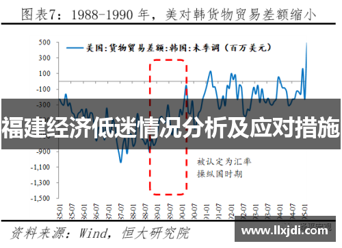 福建经济低迷情况分析及应对措施